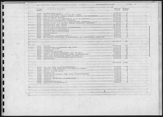 Budgetonderzoek 1974 - Page 5