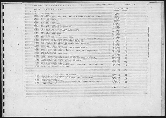 Budgetonderzoek 1974 - Page 6