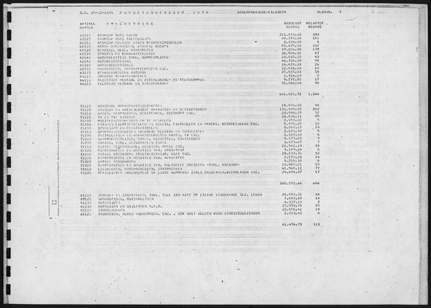 Budgetonderzoek 1974 - Page 7