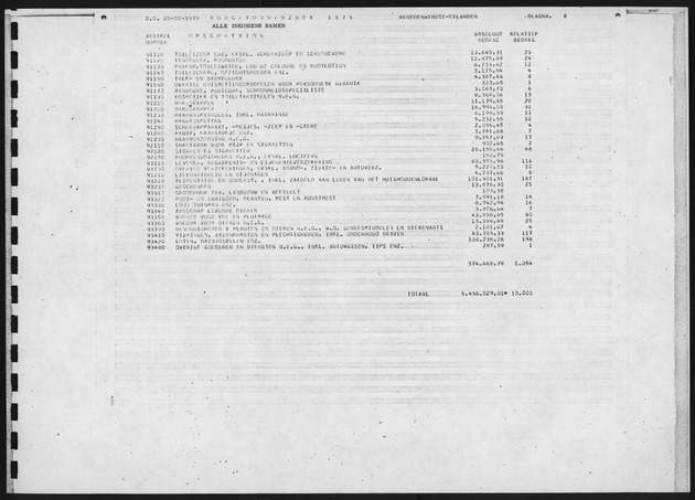 Budgetonderzoek 1974 - Page 8