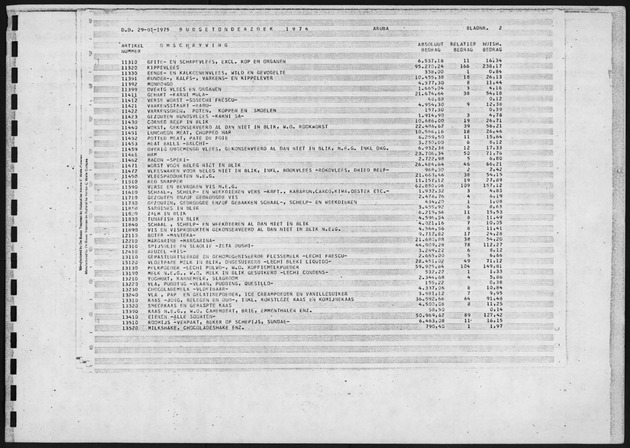 Budgetonderzoek 1974 - Page 2