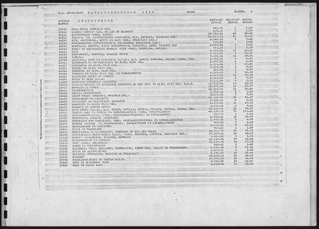 Budgetonderzoek 1974 - Page 3