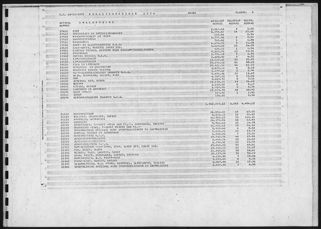 Budgetonderzoek 1974 - Page 4