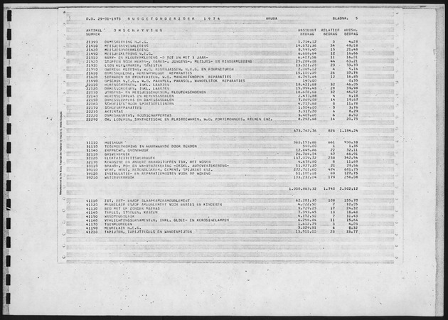 Budgetonderzoek 1974 - Page 5