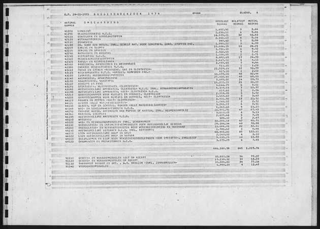 Budgetonderzoek 1974 - Page 6