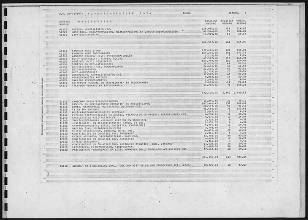 Budgetonderzoek 1974 - Page 7