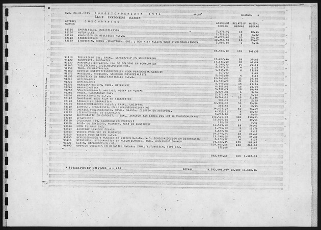 Budgetonderzoek 1974 - Page 8