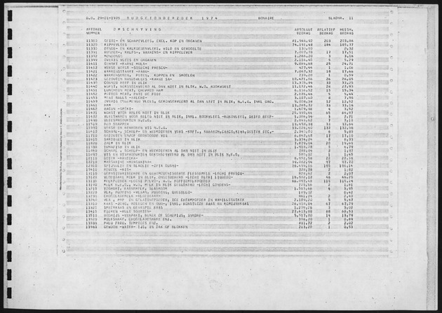 Budgetonderzoek 1974 - Page 11