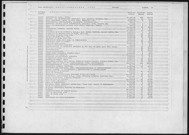 Budgetonderzoek 1974 - Page 12