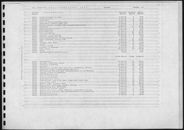 Budgetonderzoek 1974 - Page 13