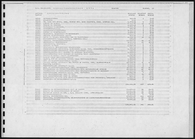 Budgetonderzoek 1974 - Page 15
