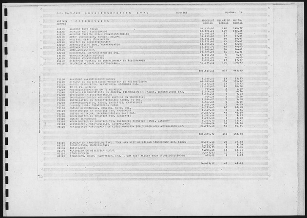 Budgetonderzoek 1974 - Page 16