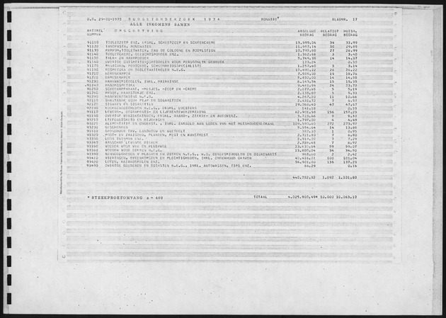 Budgetonderzoek 1974 - Page 17