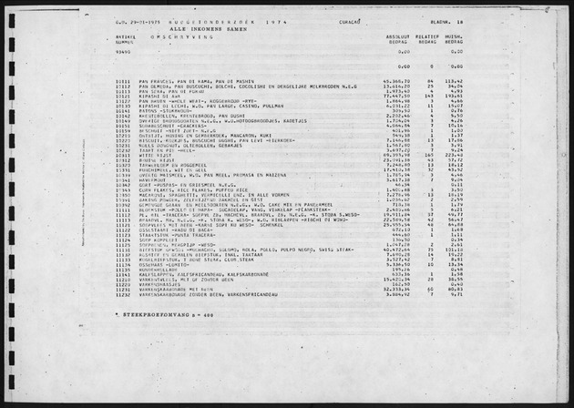 Budgetonderzoek 1974 - Page 18