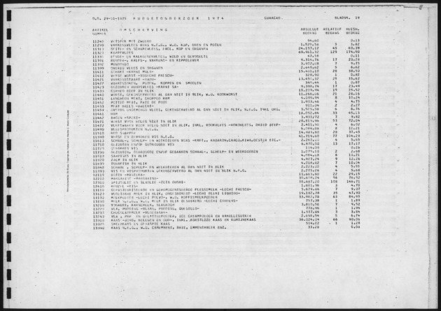 Budgetonderzoek 1974 - Page 19