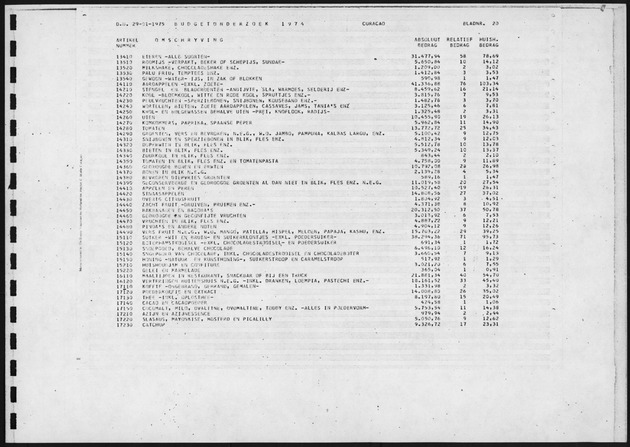 Budgetonderzoek 1974 - Page 20