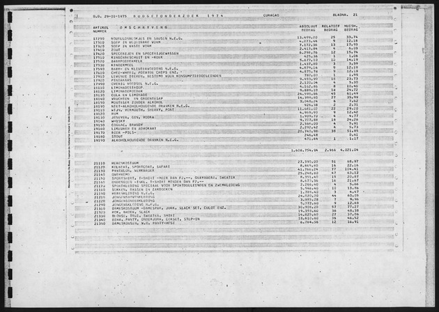 Budgetonderzoek 1974 - Page 21