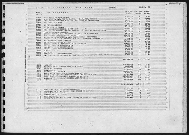 Budgetonderzoek 1974 - Page 22