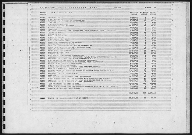 Budgetonderzoek 1974 - Page 23