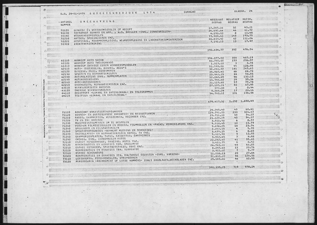 Budgetonderzoek 1974 - Page 24