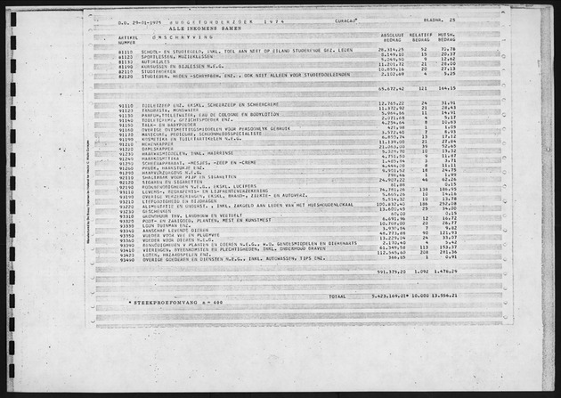 Budgetonderzoek 1974 - Page 25