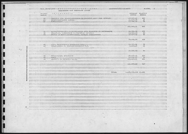 Budgetonderzoek 1974 - Page 2