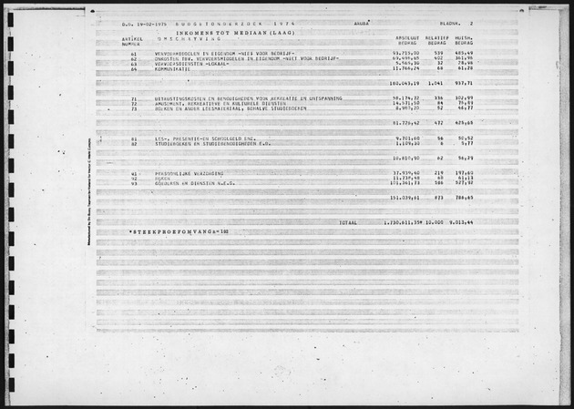 Budgetonderzoek 1974 - Page 2