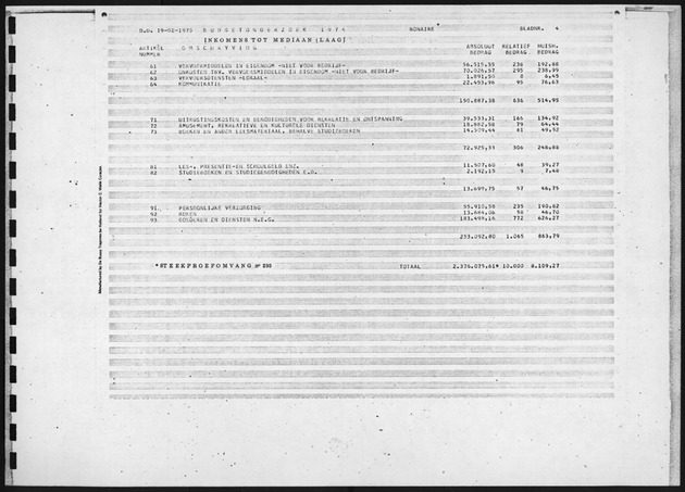 Budgetonderzoek 1974 - Page 4