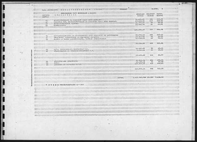 Budgetonderzoek 1974 - Page 6