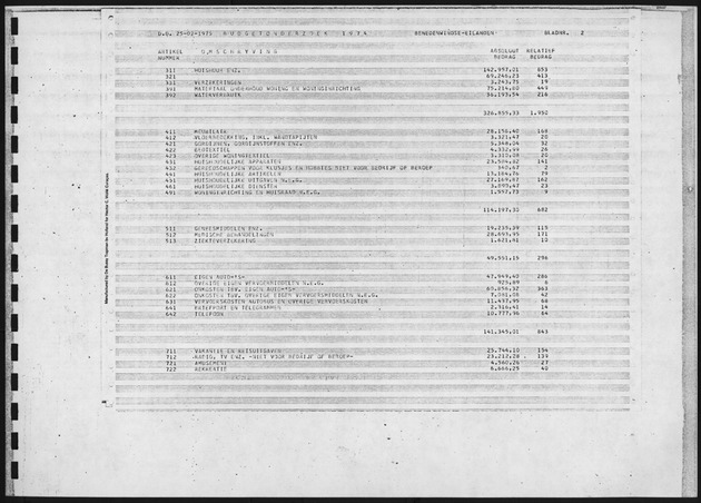 Budgetonderzoek 1974 - Page 2