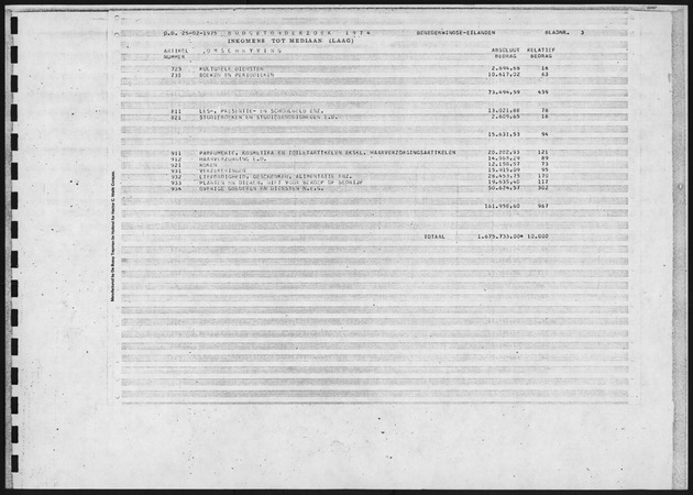 Budgetonderzoek 1974 - Page 3