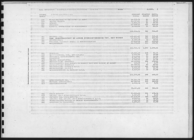 Budgetonderzoek 1974 - Page 2