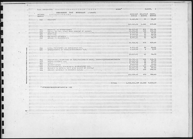Budgetonderzoek 1974 - Page 3