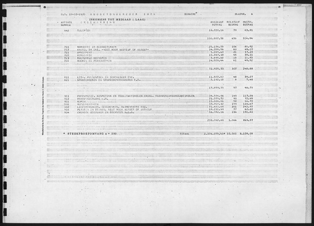 Budgetonderzoek 1974 - Page 6