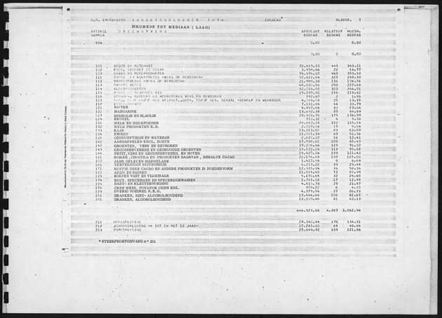 Budgetonderzoek 1974 - Page 7