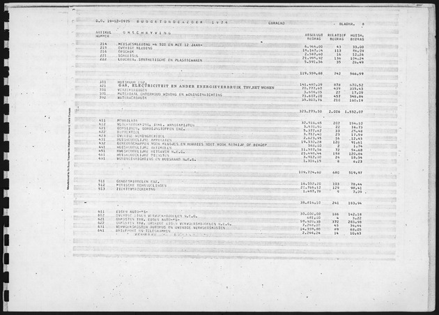 Budgetonderzoek 1974 - Page 8