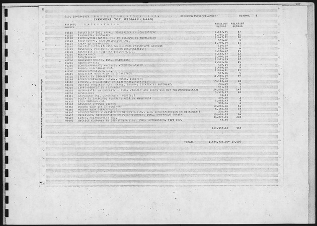 Budgetonderzoek 1974 - Page 8