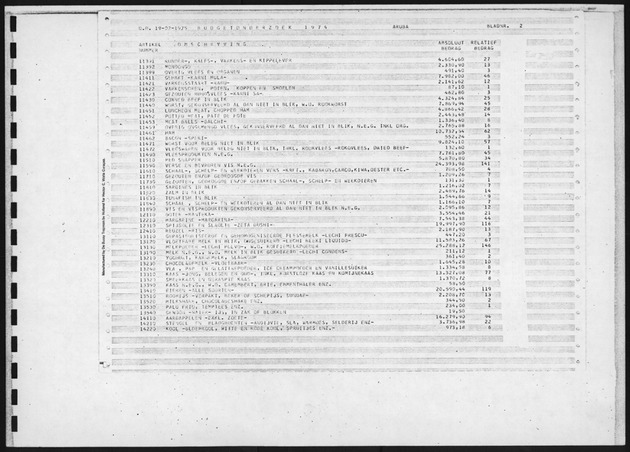 Budgetonderzoek 1974 - Page 2