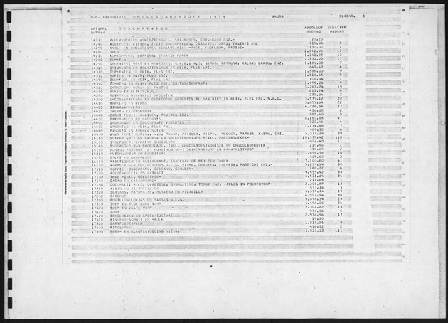 Budgetonderzoek 1974 - Page 3