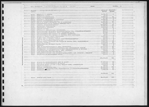 Budgetonderzoek 1974 - Page 6