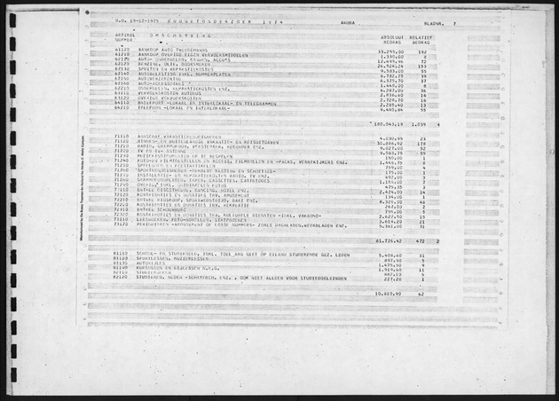 Budgetonderzoek 1974 - Page 7