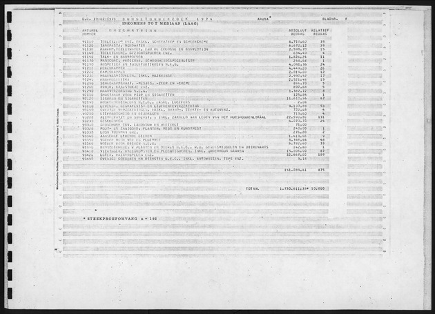 Budgetonderzoek 1974 - Page 8