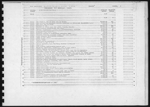 Budgetonderzoek 1974 - Page 9