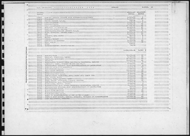 Budgetonderzoek 1974 - Page 12