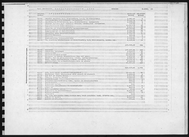 Budgetonderzoek 1974 - Page 13
