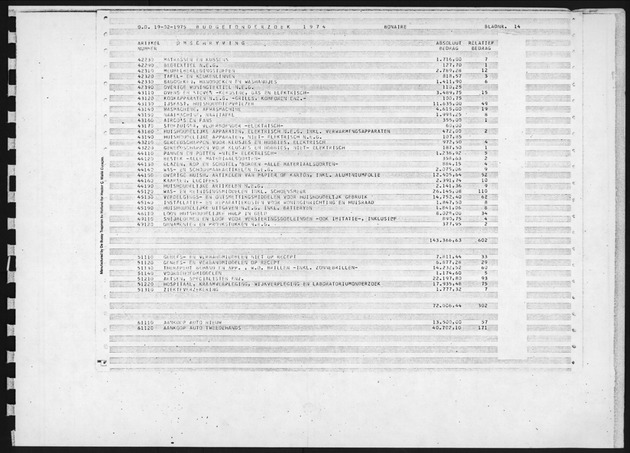 Budgetonderzoek 1974 - Page 14