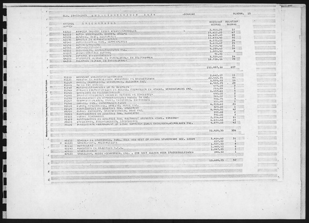 Budgetonderzoek 1974 - Page 15