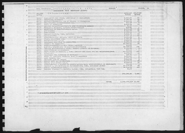 Budgetonderzoek 1974 - Page 16