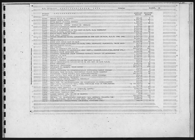 Budgetonderzoek 1974 - Page 18