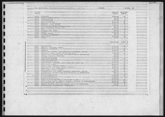 Budgetonderzoek 1974 - Page 20
